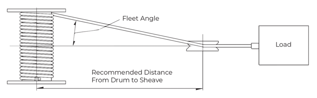Recommended distance drum-to-sheave Drawing